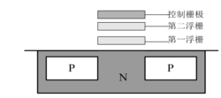 EEPROM單元結(jié)構(gòu)