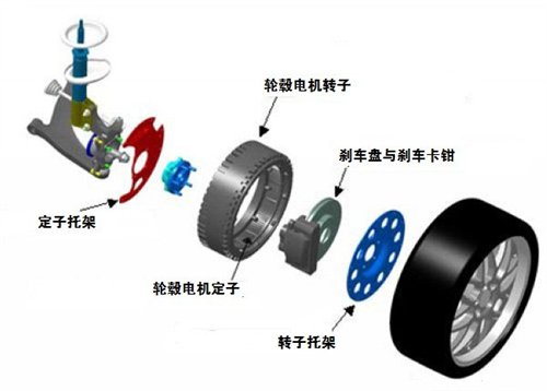 輪轂電機(jī)技術(shù)