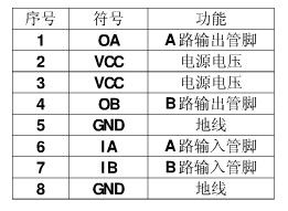 電機驅動芯片