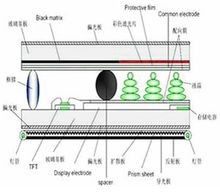 TFT-LCD切面結構圖